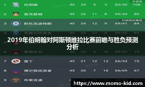 2019年伯明翰对阿斯顿维拉比赛前瞻与胜负预测分析